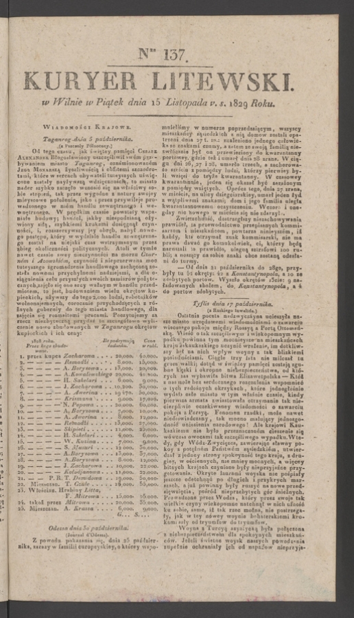 Kuryer Litewski. 1829, numer&nbsp;137