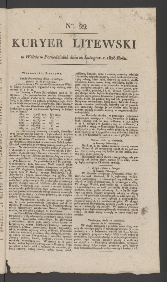 Kuryer Litewski. 1828, numer&nbsp;22